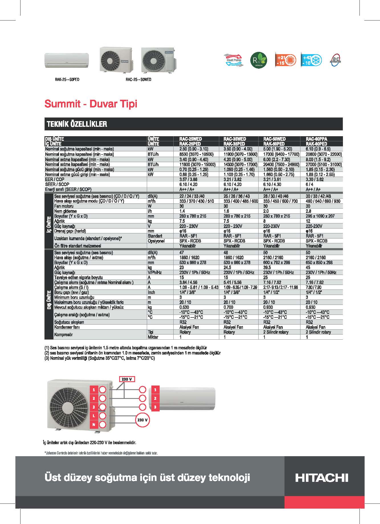 sizin için çalışıyoruz